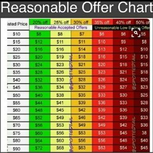 COPY - Reasonable offer chart